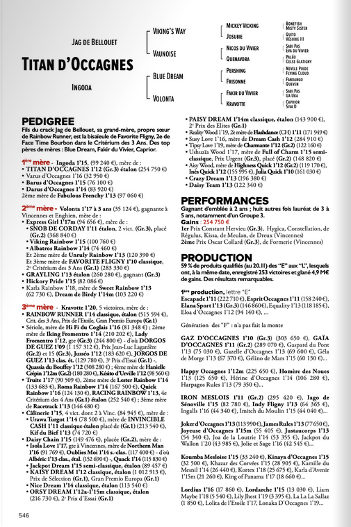 Screenshot 2025 02 12 at 11 21 40 guide des etalons trotteurs 2025 officiel